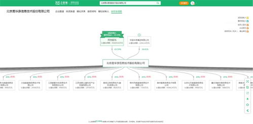 大數(shù)據(jù)產(chǎn)業(yè)最新投資動向 易華錄、國投智能、海量數(shù)據(jù)等企業(yè)布局新方向